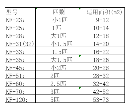 阳原空调维修