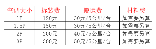 阳原空调移机及费用电话在哪里找